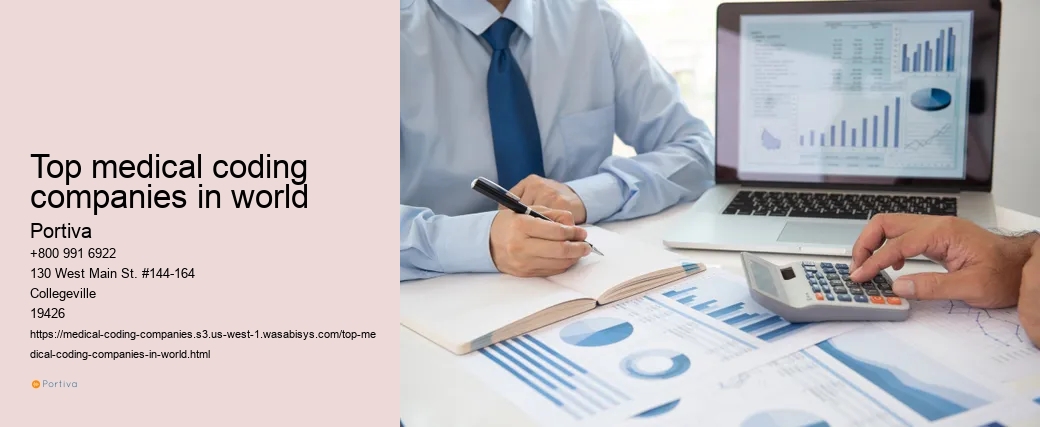 top medical coding companies in world