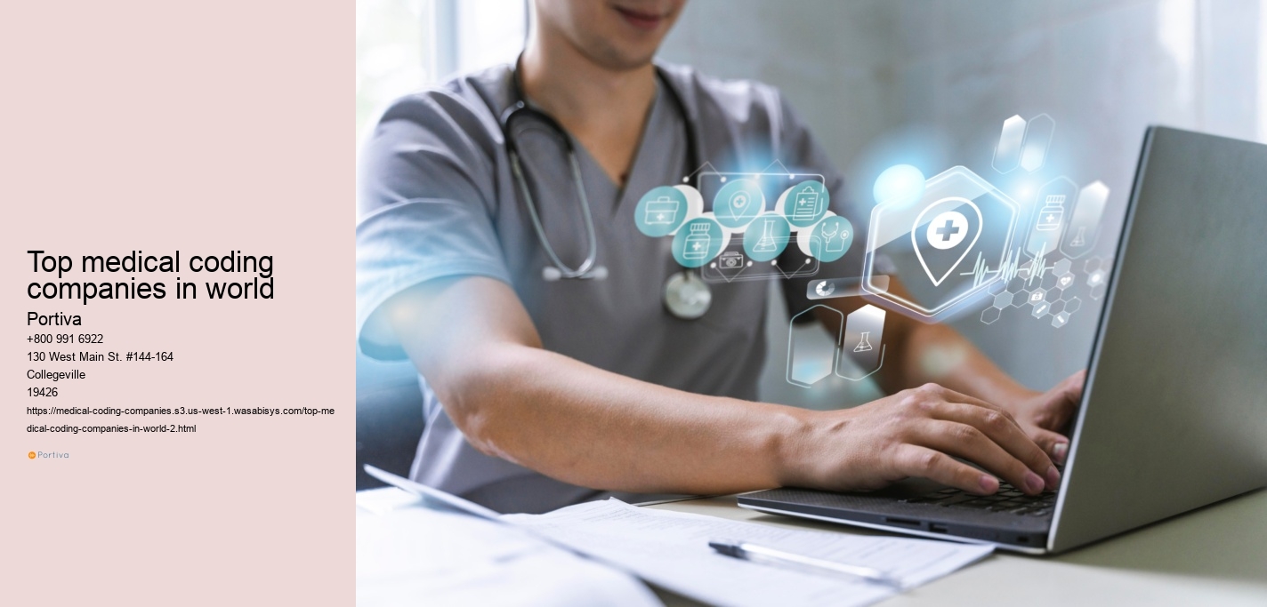 top medical coding companies in world